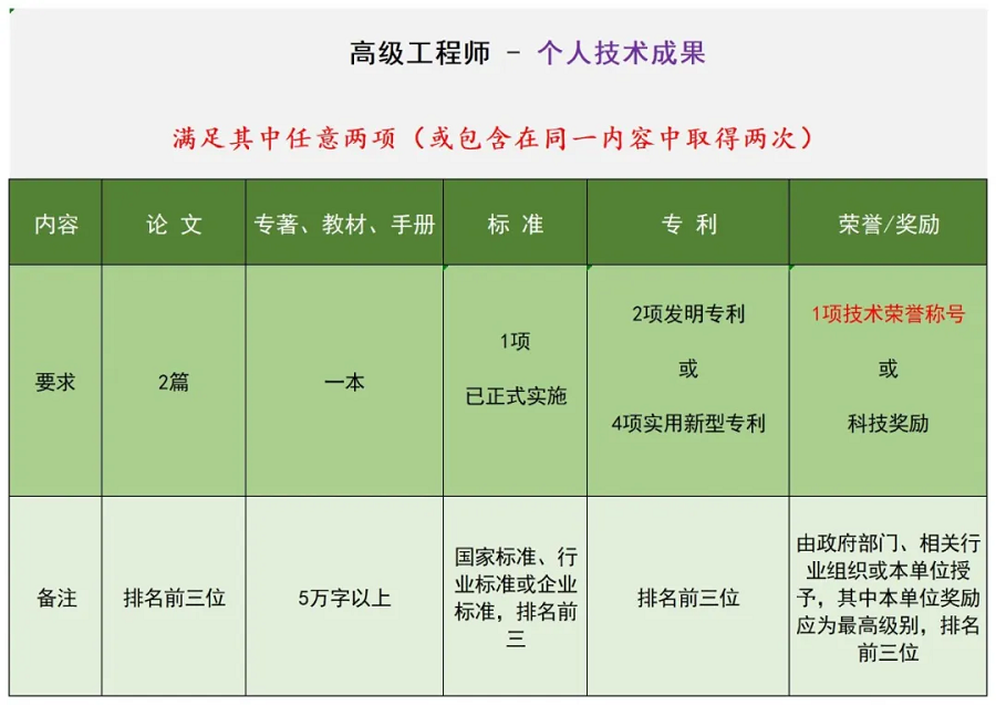 20250611705642.png 陜西省制冷學會關于組織開展2025年工程能力評價的通知