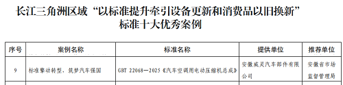 美的威靈汽車部件獲評“2025年度標準化突出貢獻單位”
