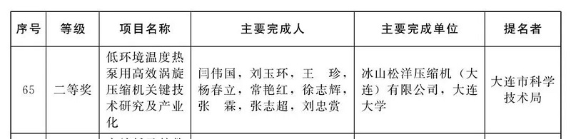 20260104219722.jpg 破冰前行,榮耀加冕!松洋壓縮機榮獲遼寧省科技進步二等獎