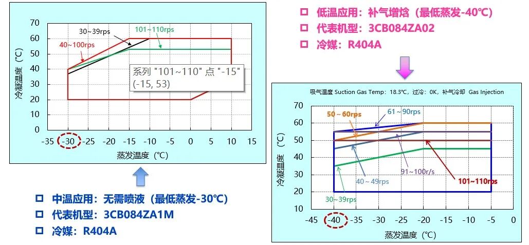 20260226595345.jpg 變頻“芯”動力:解鎖冷鏈節能與精準溫控新紀元