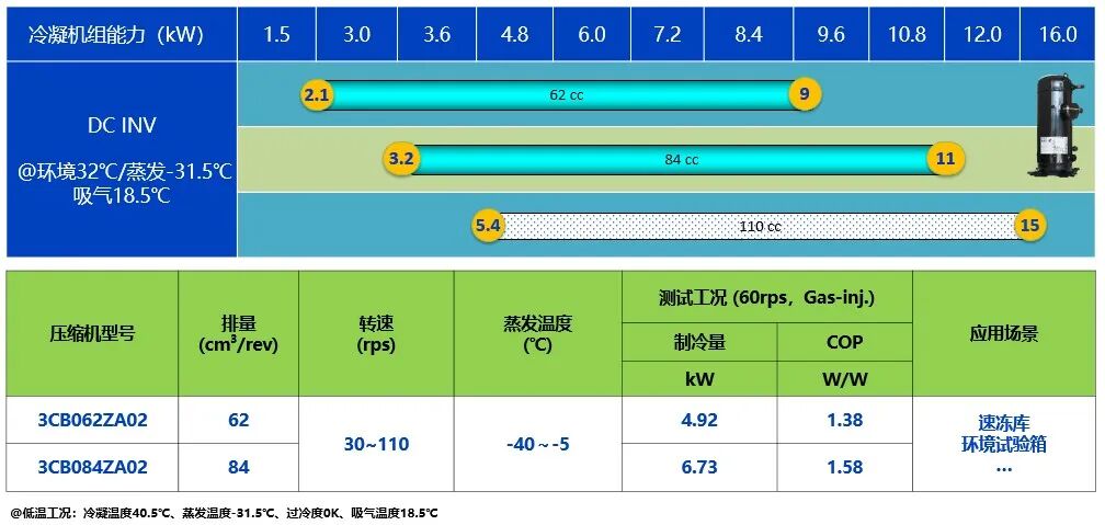 20260226771323.jpg 變頻“芯”動力:解鎖冷鏈節能與精準溫控新紀元