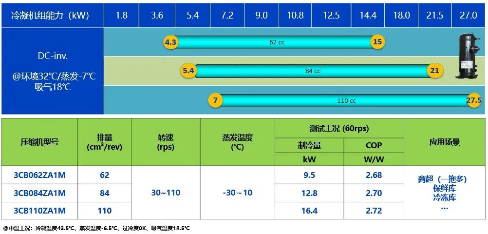 20260226802132.jpg 變頻“芯”動力:解鎖冷鏈節能與精準溫控新紀元