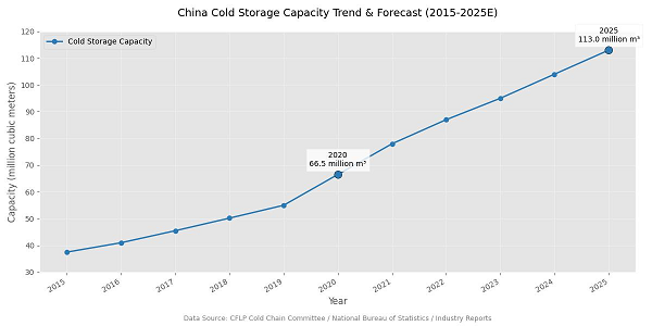 西安交通大學——AI賦能的智慧冷庫調控系統，新時代下的冷庫智能化選擇