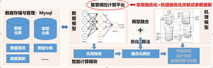 西安交通大學——AI賦能的智慧冷庫調控系統，新時代下的冷庫智能化選擇