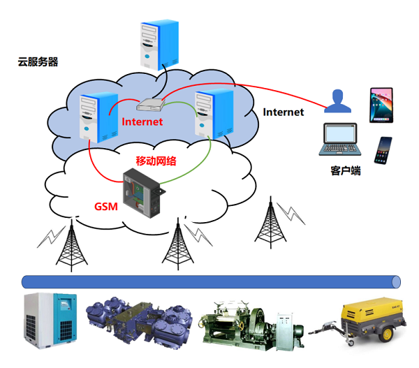 西安交通大學——AI賦能的智慧冷庫調控系統，新時代下的冷庫智能化選擇