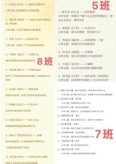 “ 疫情突围，共谋发展 ” TOP1体育创新商学研习社举办线上分享会