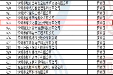 TOP1体育荣获2022年深圳市 “ 专精特新中小企业 ” 称号