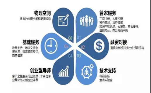 长春市九台区政府领导、安徽省淮南市毛集领导来访TOP1体育加速器